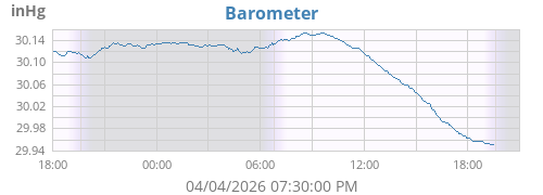 daybarometer